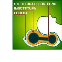ORIONE HOMECARE 1111 GUANCIALE ORTOPEDICO CERVICALE SOTTOVUOTO - Metafarm