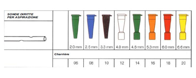 SONDA PER ASPIRAZIONE DIRITTA SENZA VALVOLA DI CONTROLLO SECURFLOW VIA' IN PVC MEDICALE DIAMETRO CH10 3,3 MM LUNGHEZZA 50 CM CONNETTORE MARRONE 1 PEZZO - Metafarm